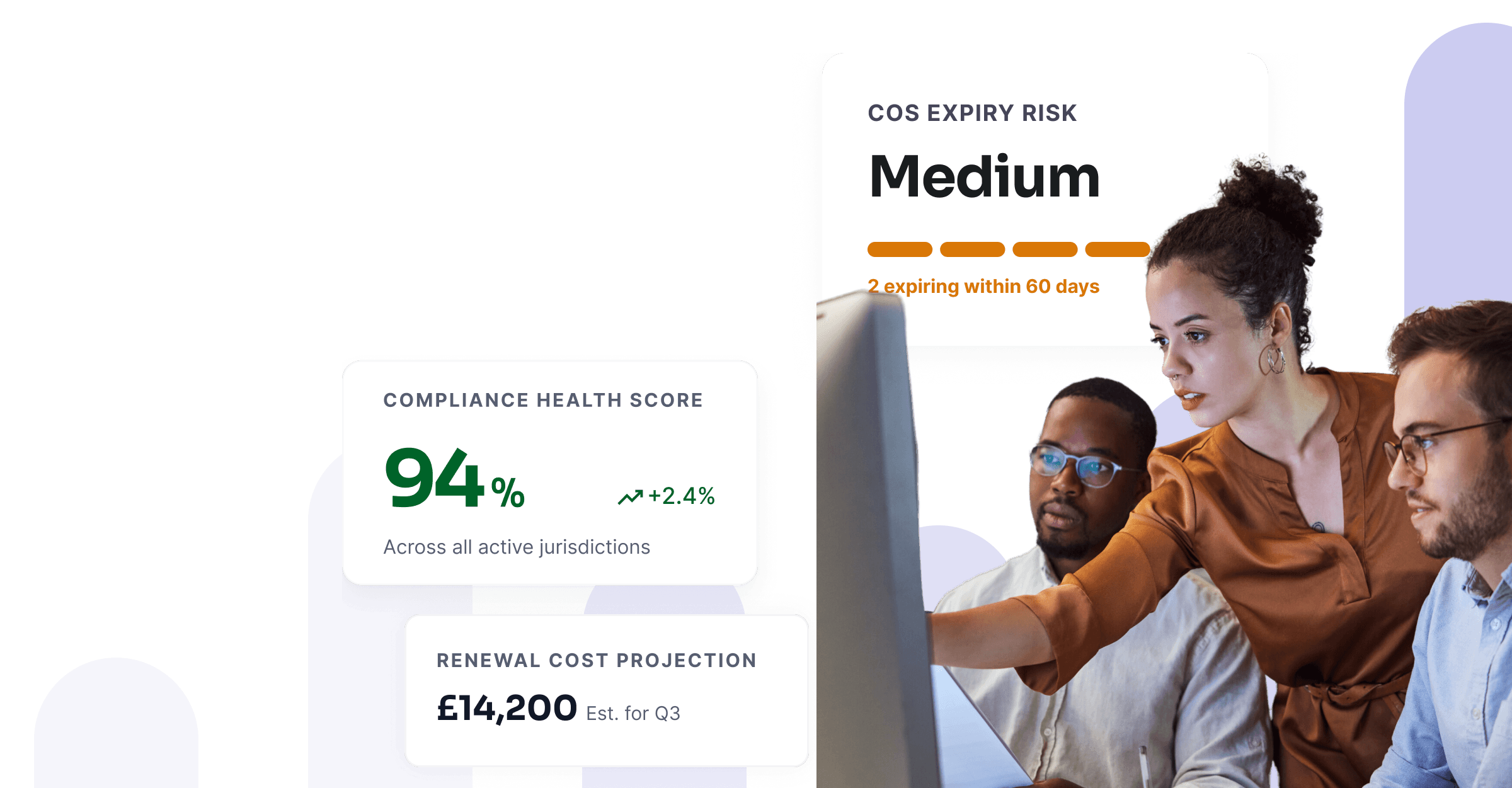 Compliance dashboard